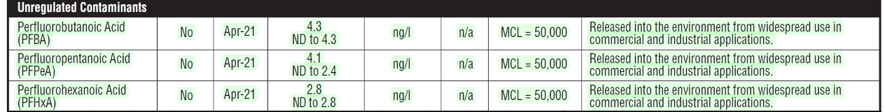 Water Quality Table 2 